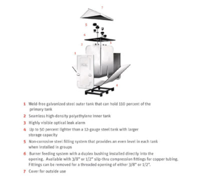 Roth 275 Gallon Double-Wall Residential Oil Tank – Oil Tank ...